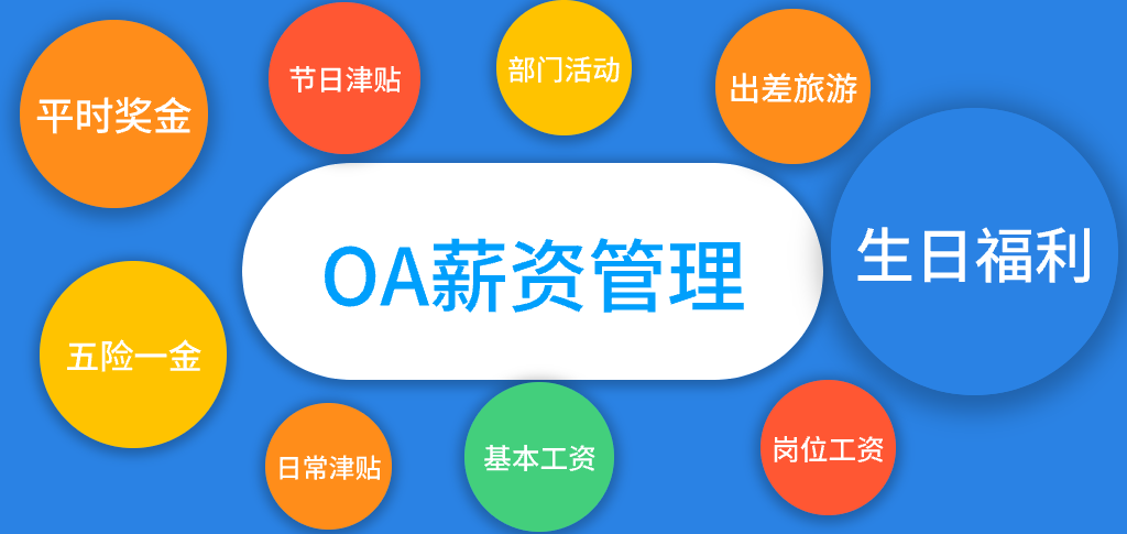 OA辦公系統(tǒng)功能介紹(圖3)