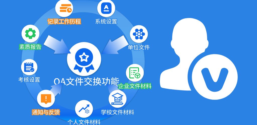 OA辦公系統(tǒng)功能介紹(圖2)
