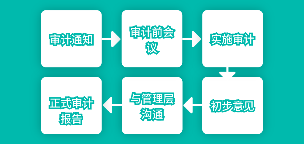 OA辦公系統(tǒng)功能介紹(圖4)