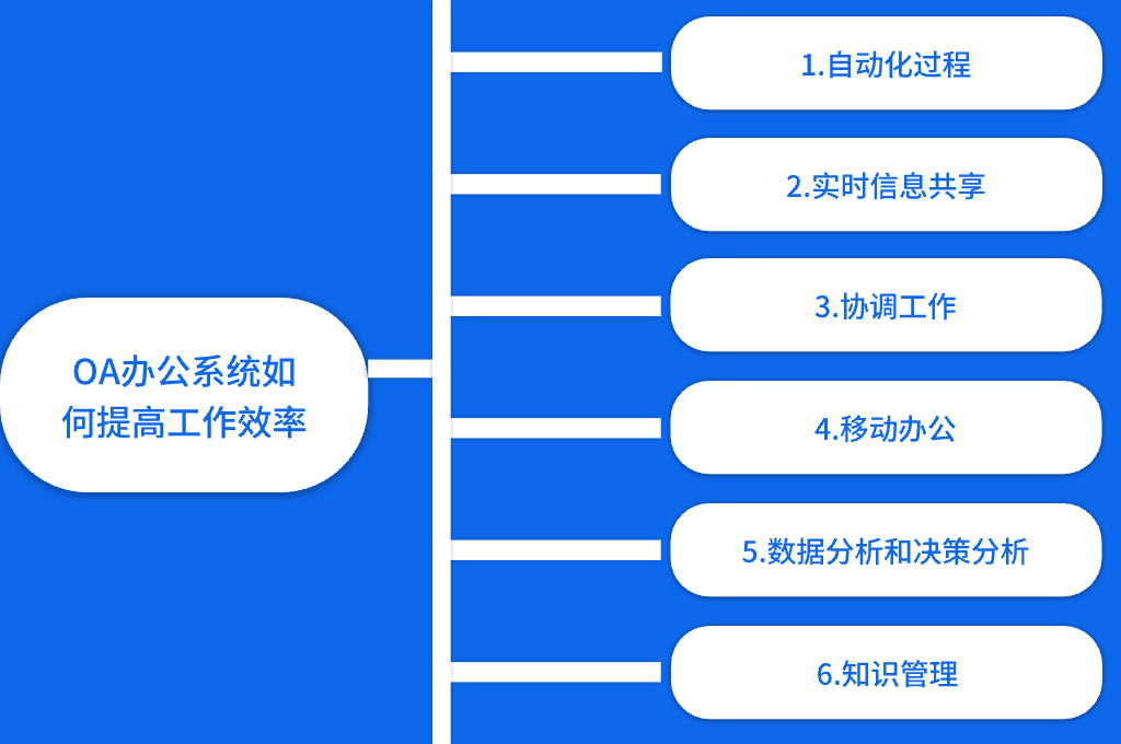 OA辦公系統(tǒng)如何提高工作效率(圖1)