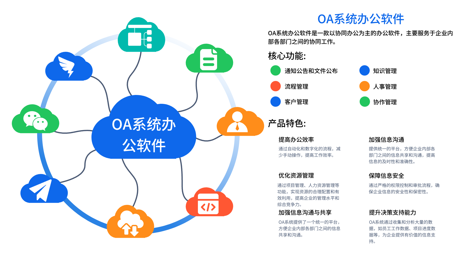 OA系統(tǒng)辦公軟件(圖1)