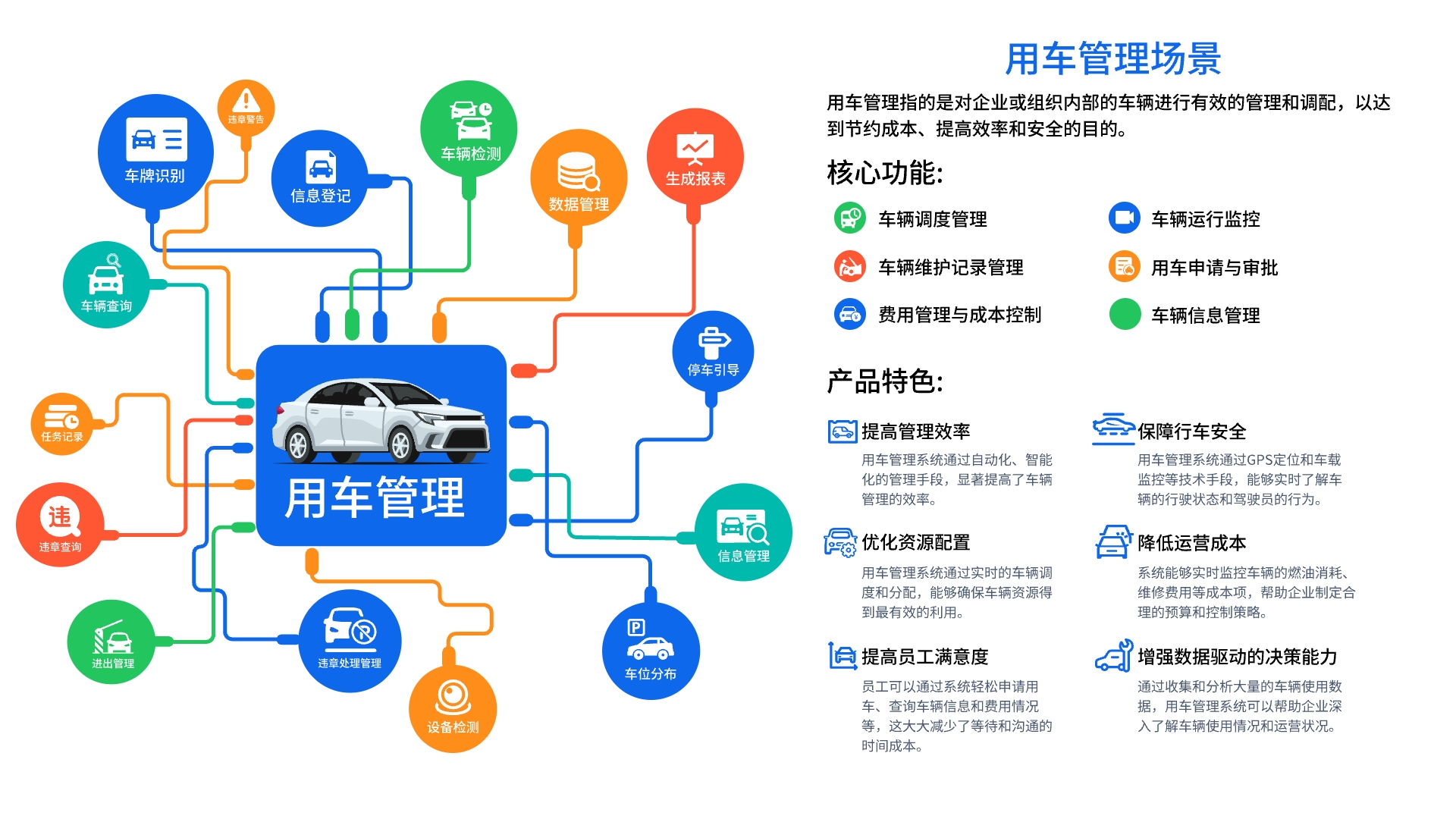 OA辦公的車輛管理系統(tǒng)(圖1)