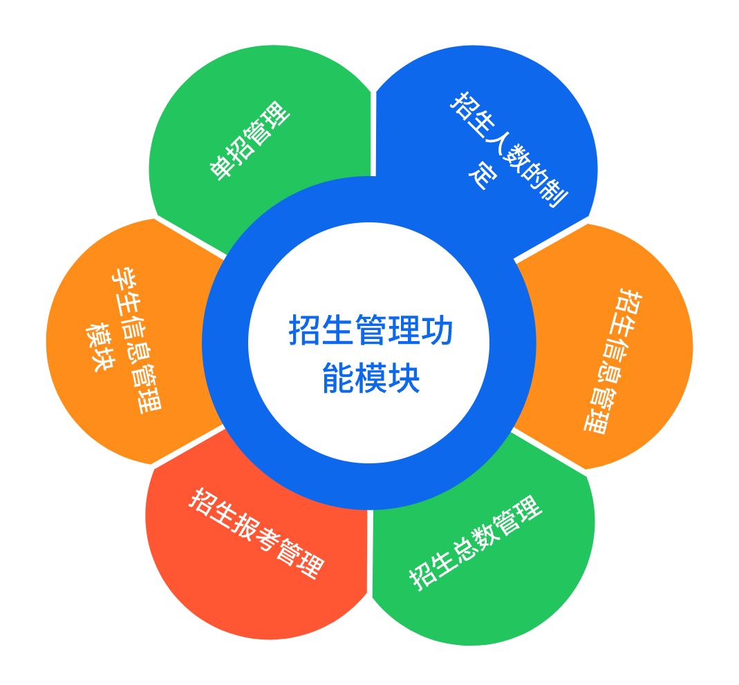 招生管理服務平臺(圖2)
