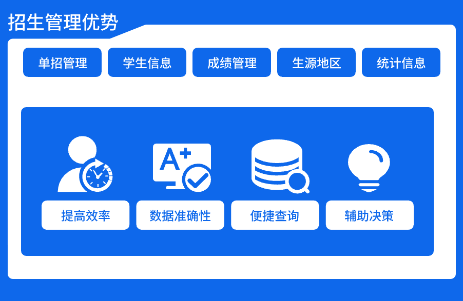 招生管理服務平臺(圖3)