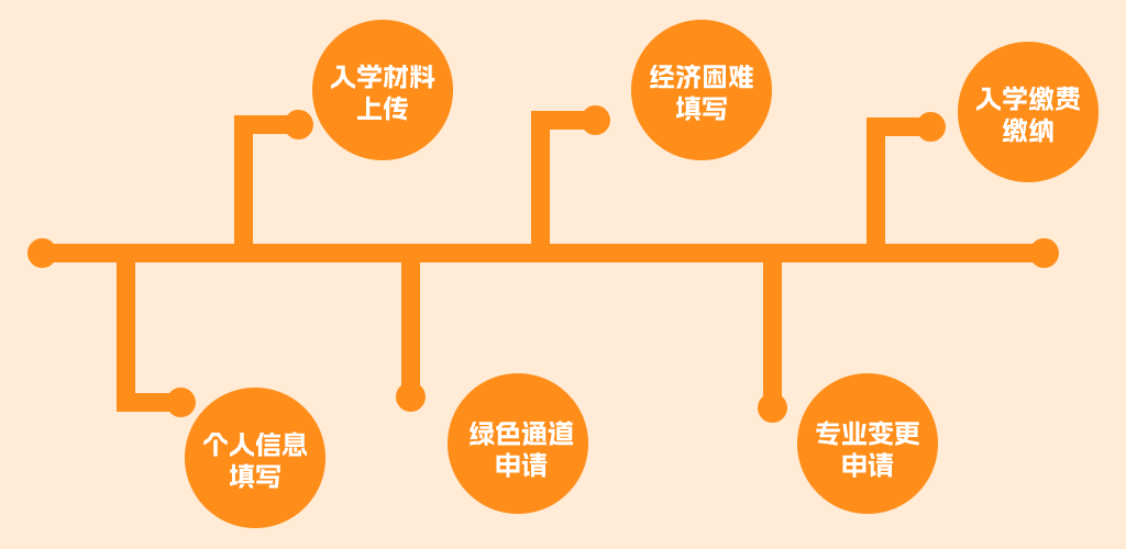 招生迎新管理系統(tǒng)(圖2)