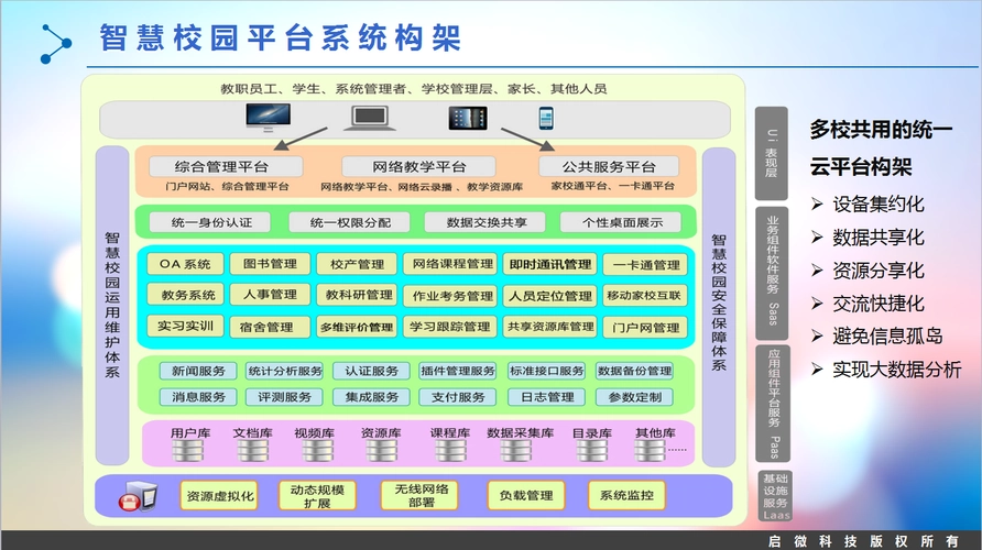 智慧校園平臺：打造數(shù)字化教育新未來(圖2)
