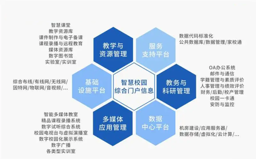 智慧校園平臺：打造數(shù)字化教育新未來(圖3)