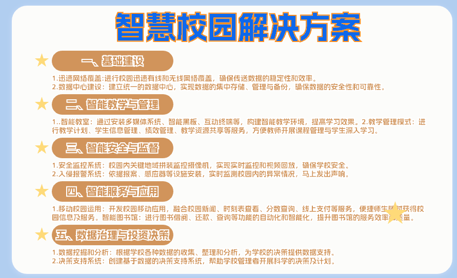 智慧校園解決方案(圖1)