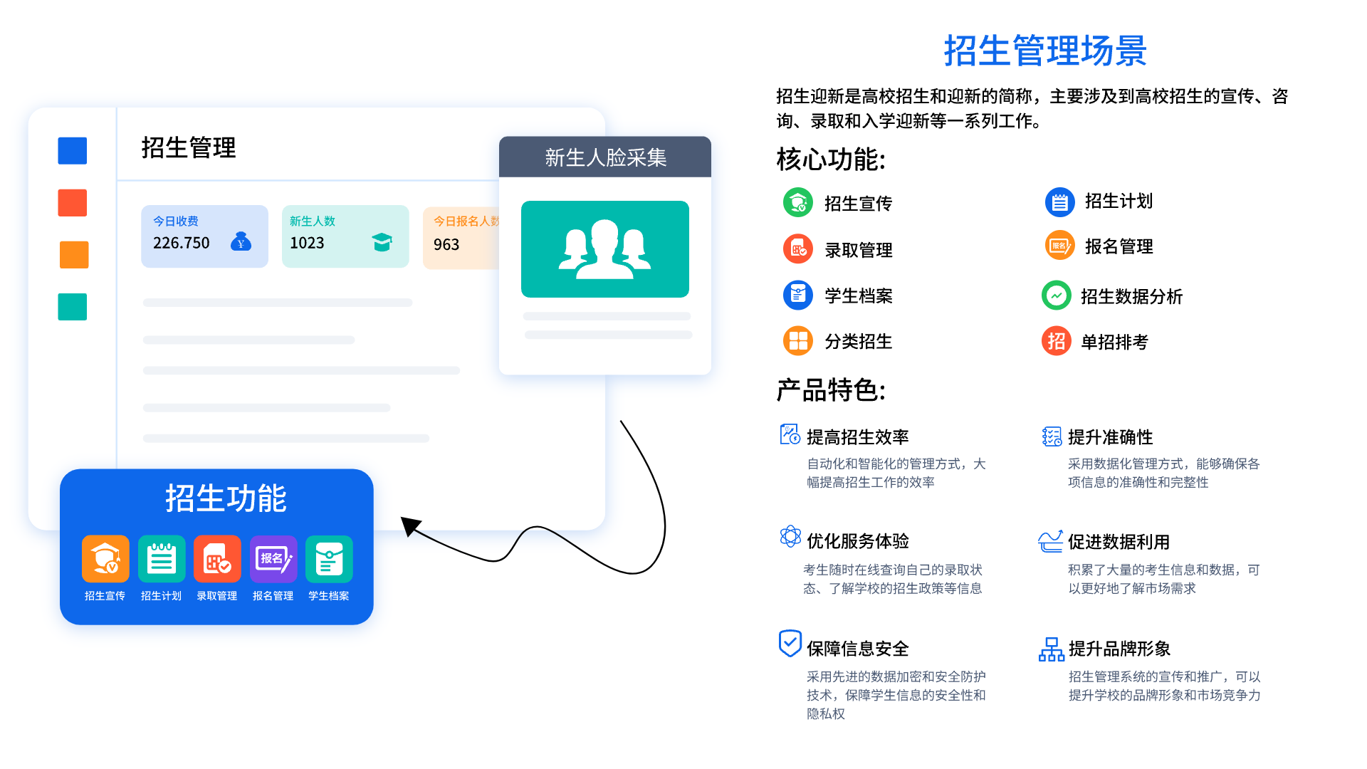 智慧校園招生迎新管理(圖1)
