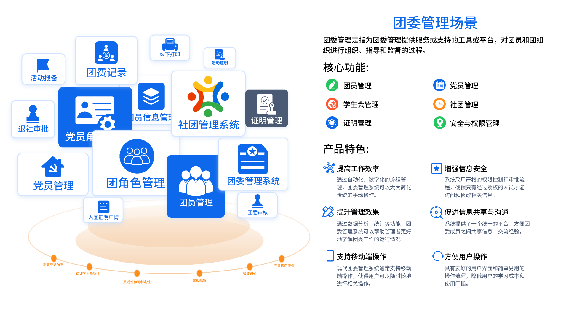 智慧校園團(tuán)委管理核心方案 – 提升團(tuán)委管理效率的秘密武器(圖1)