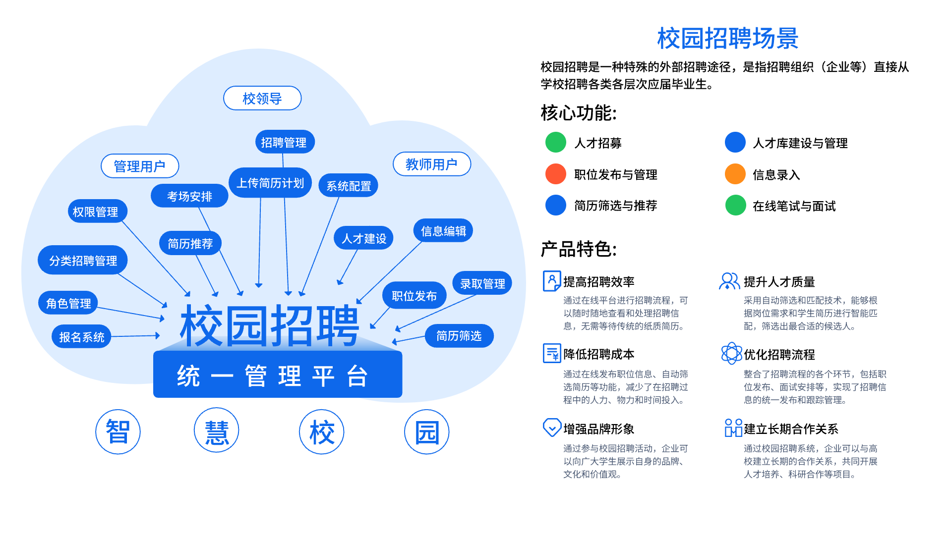 智慧校園招聘管理系統(tǒng)——提升校園招聘效率的利器(圖1)
