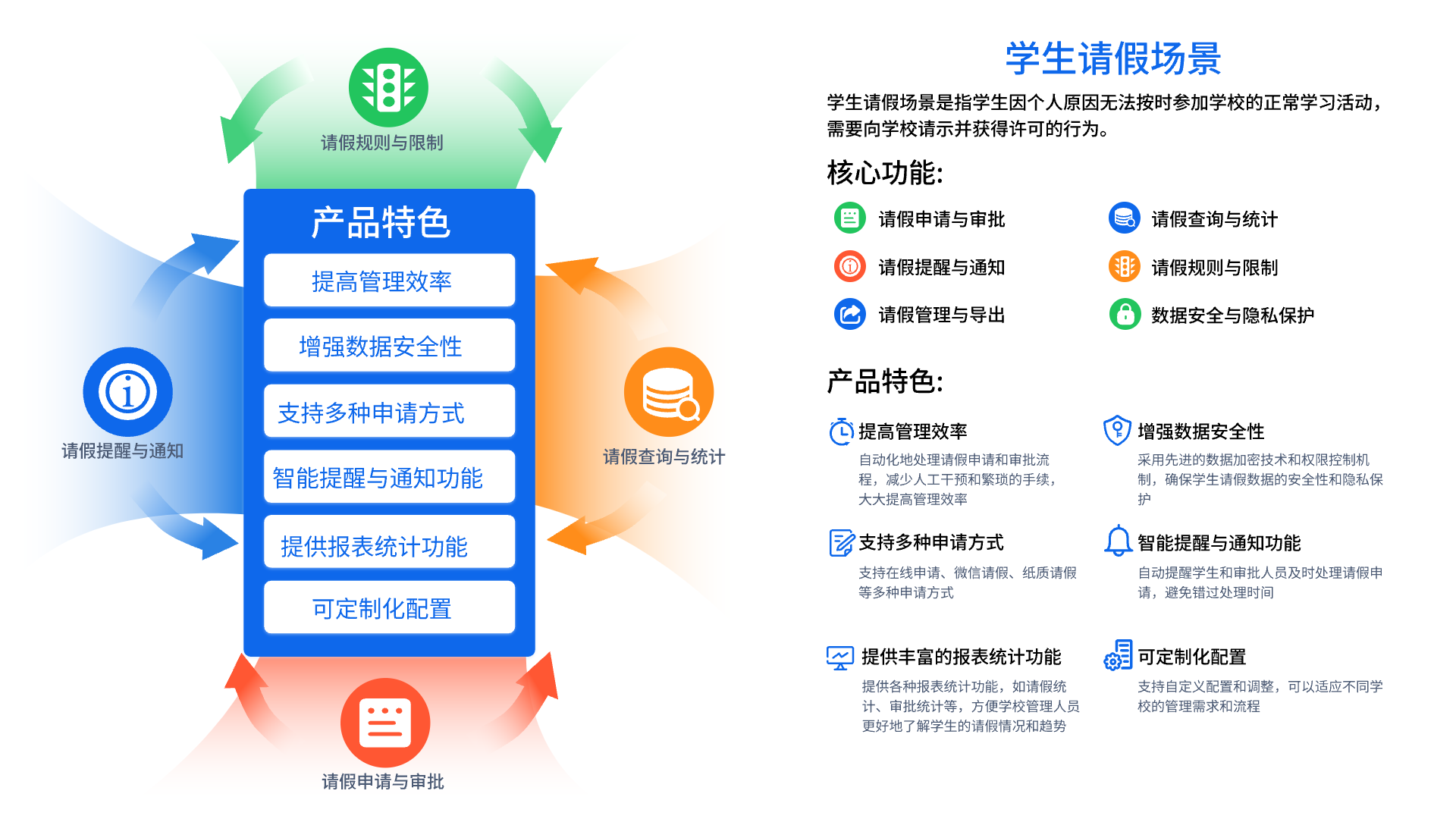 智慧校園學(xué)生請(qǐng)假管理系統(tǒng)(圖1)