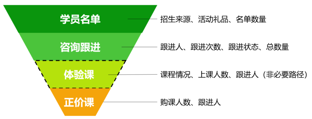 53bs招生迎新管理系統(tǒng)：助力校園招生新風(fēng)尚(圖2)