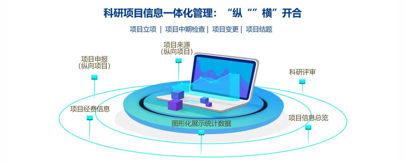 科研信息管理系統(tǒng)(圖1)