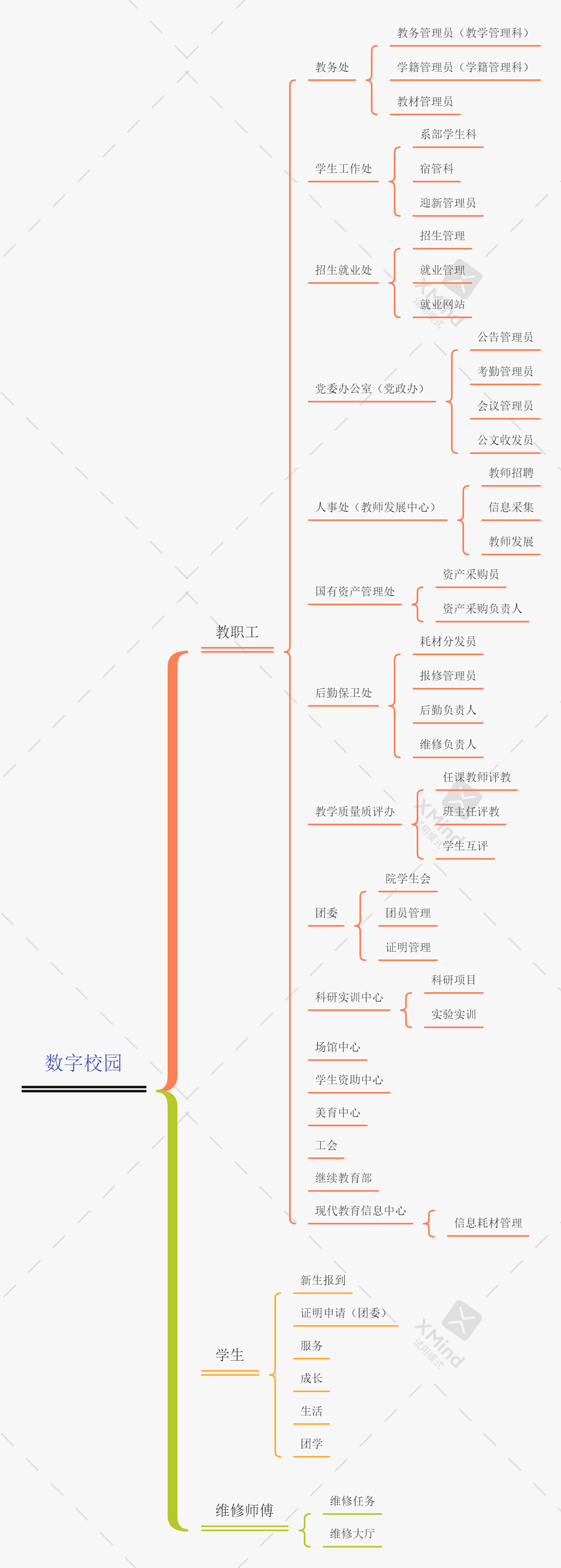 統(tǒng)一數(shù)據(jù)中心管理(圖4)