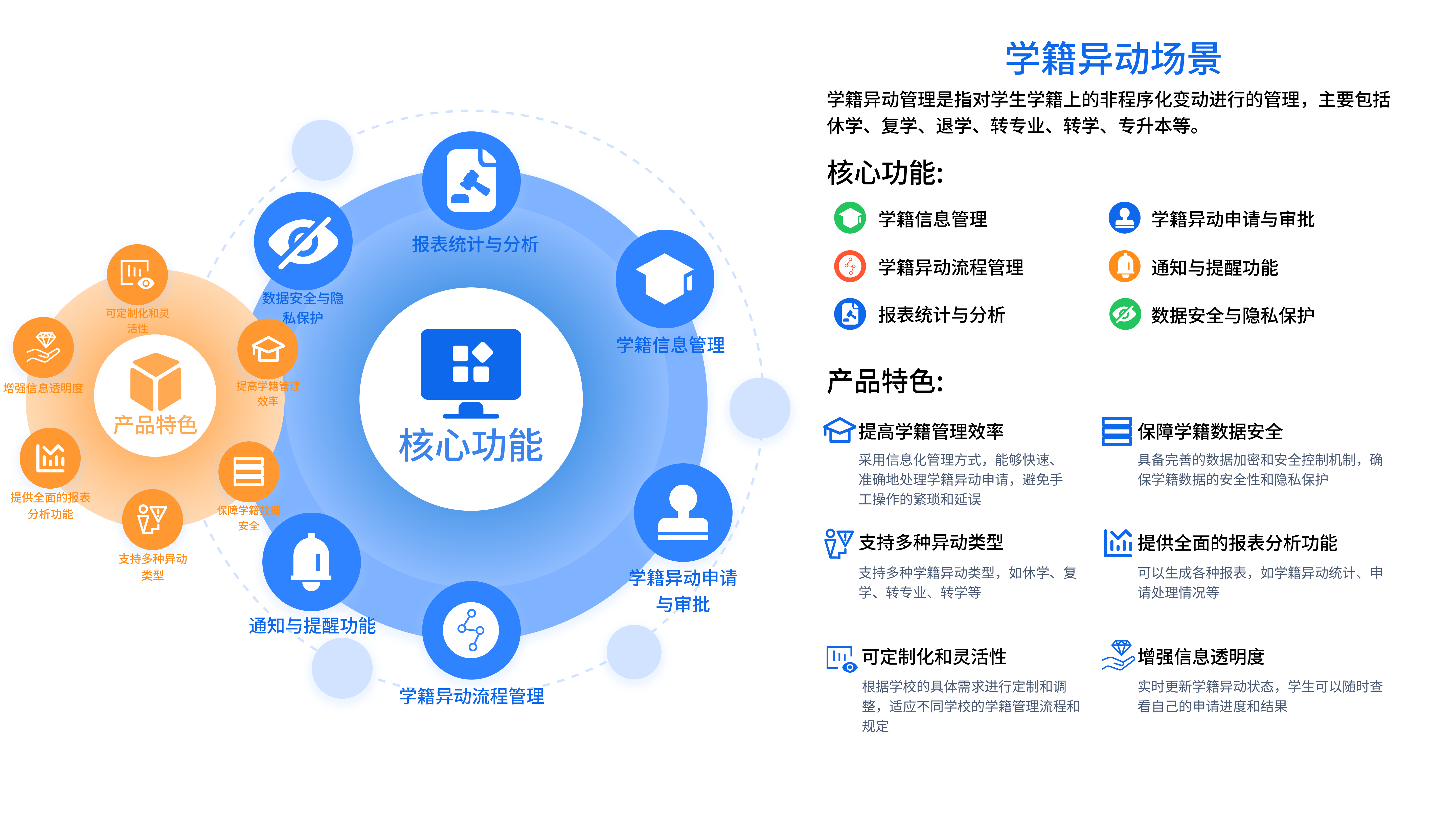 學(xué)工管理系統(tǒng)(圖5)