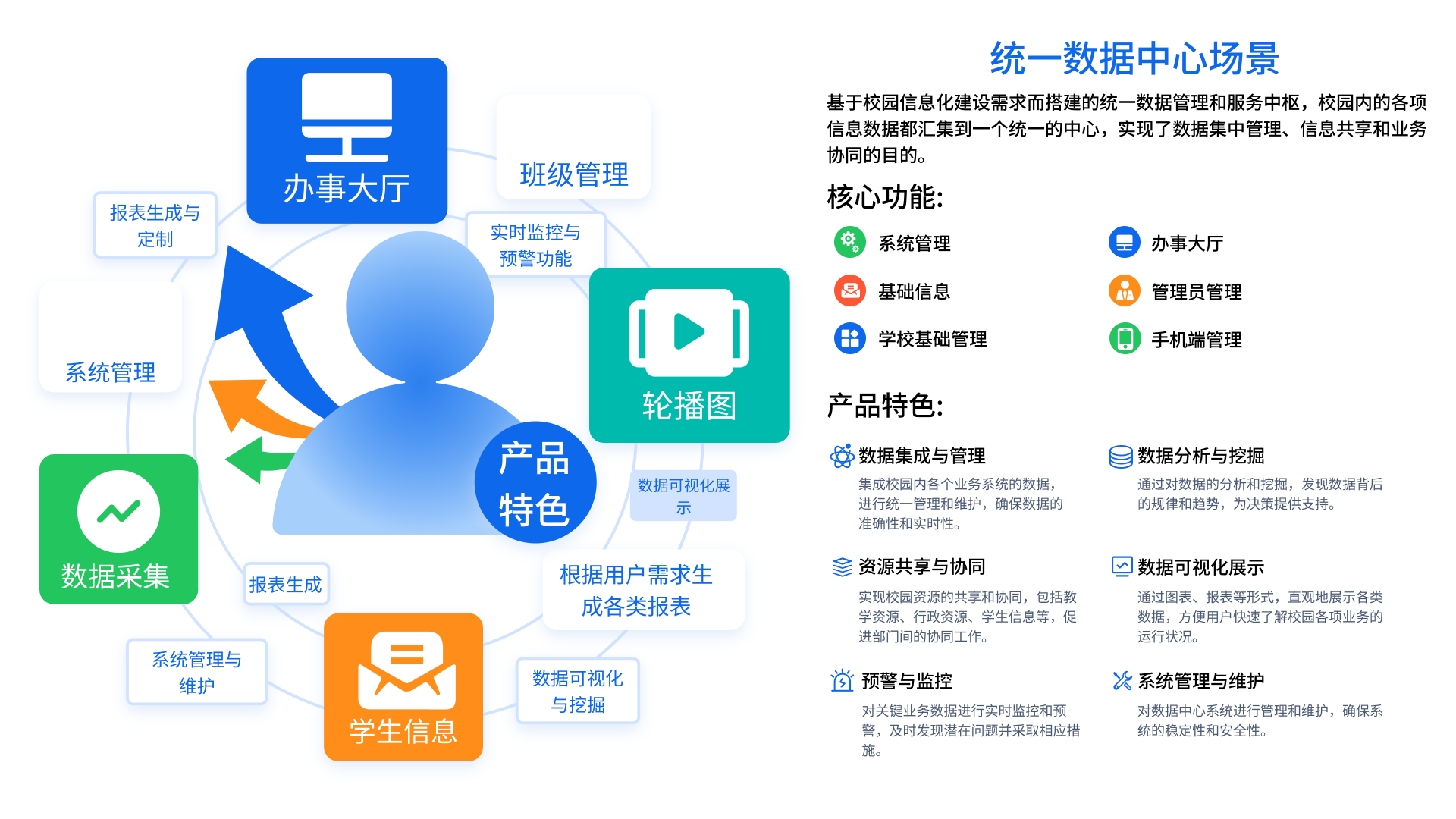 統(tǒng)一數(shù)據(jù)中心管理(圖1)