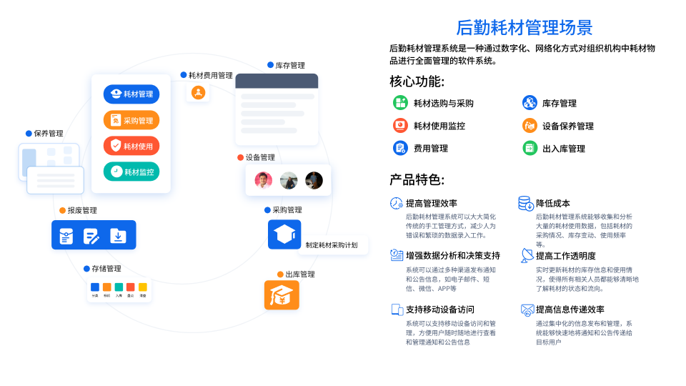 后勤管理系統(tǒng)(圖2)