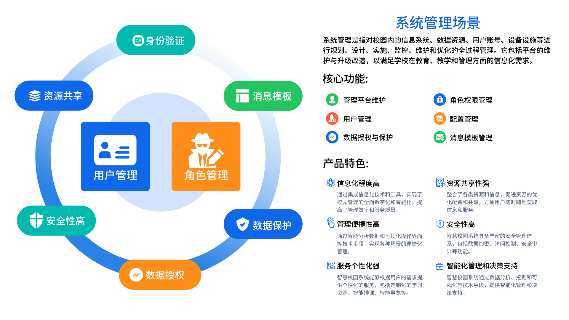 統(tǒng)一數(shù)據(jù)中心管理(圖3)
