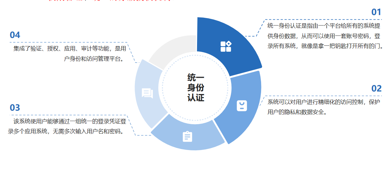 智慧校園主要功能-校園建設(shè)信息化(圖2)