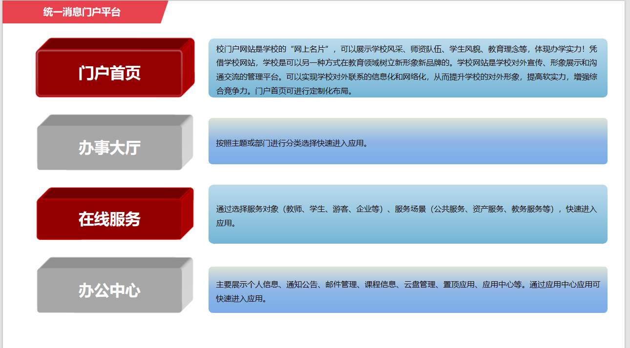 智慧校園主要功能-校園建設(shè)信息化(圖5)