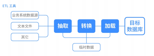智慧校園—統(tǒng)一數(shù)據(jù)平臺(tái)(圖1)