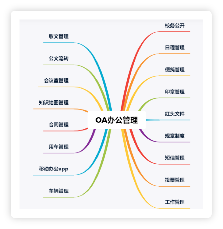智慧校園-OA辦公(圖1)