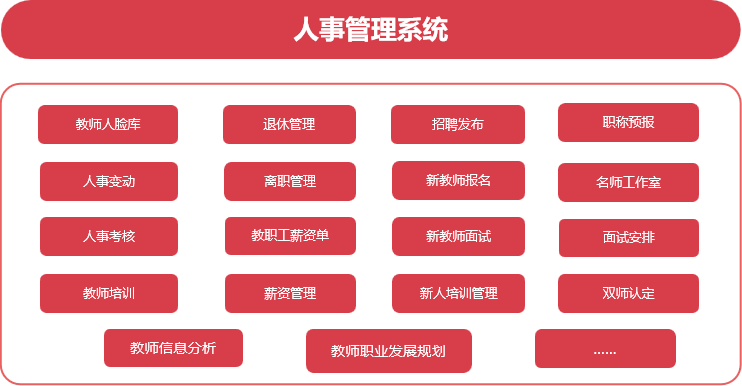 智慧校園—人事管理(圖1)