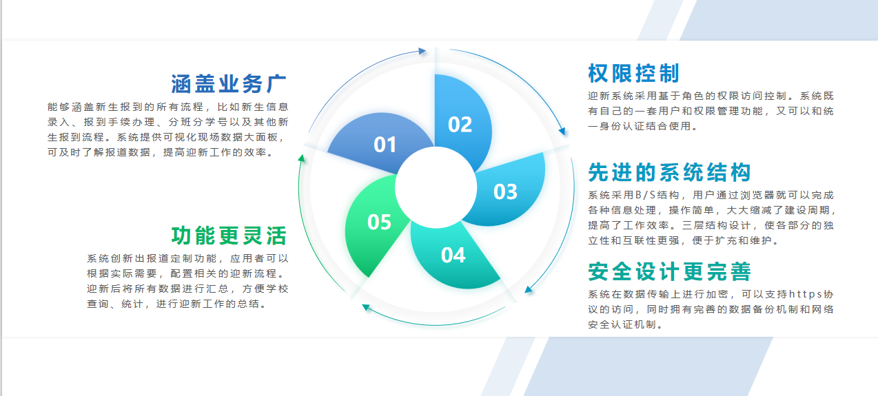 智慧校園-迎新管理系統(tǒng)(圖2)