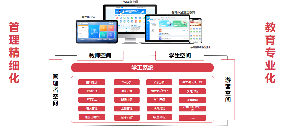 智慧校園中學(xué)工管理系統(tǒng)(圖2)