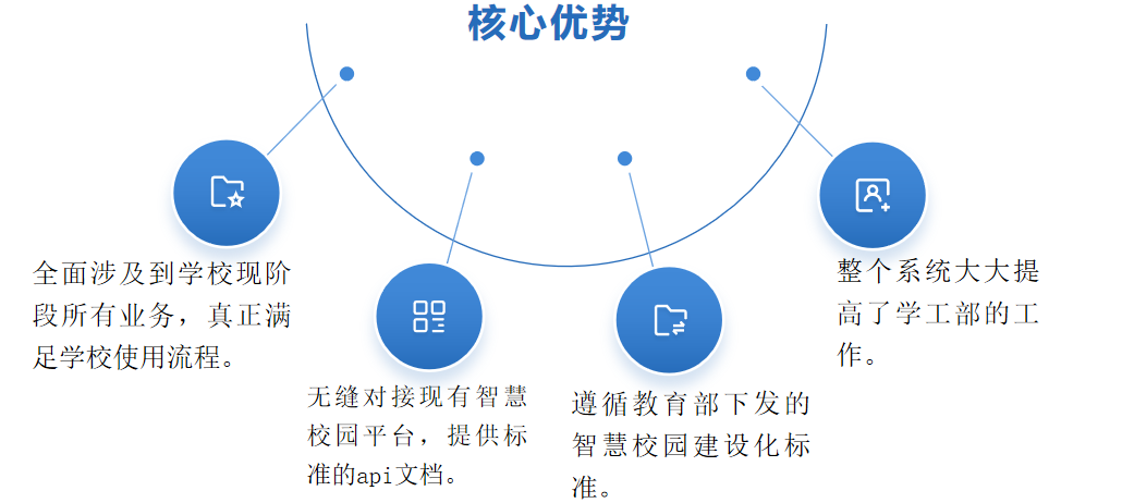 智慧校園中學(xué)工管理系統(tǒng)(圖3)