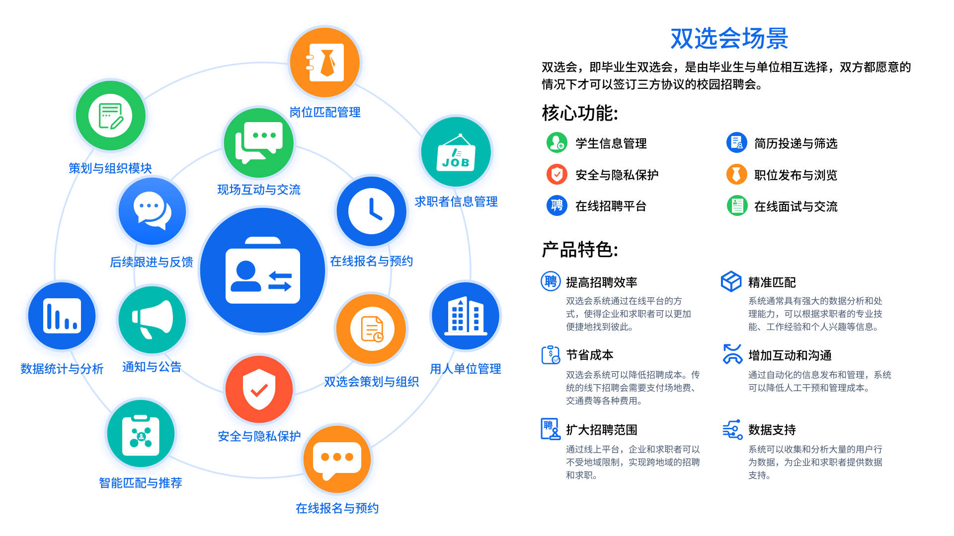 招生就業(yè)管理系統(tǒng)(圖1)
