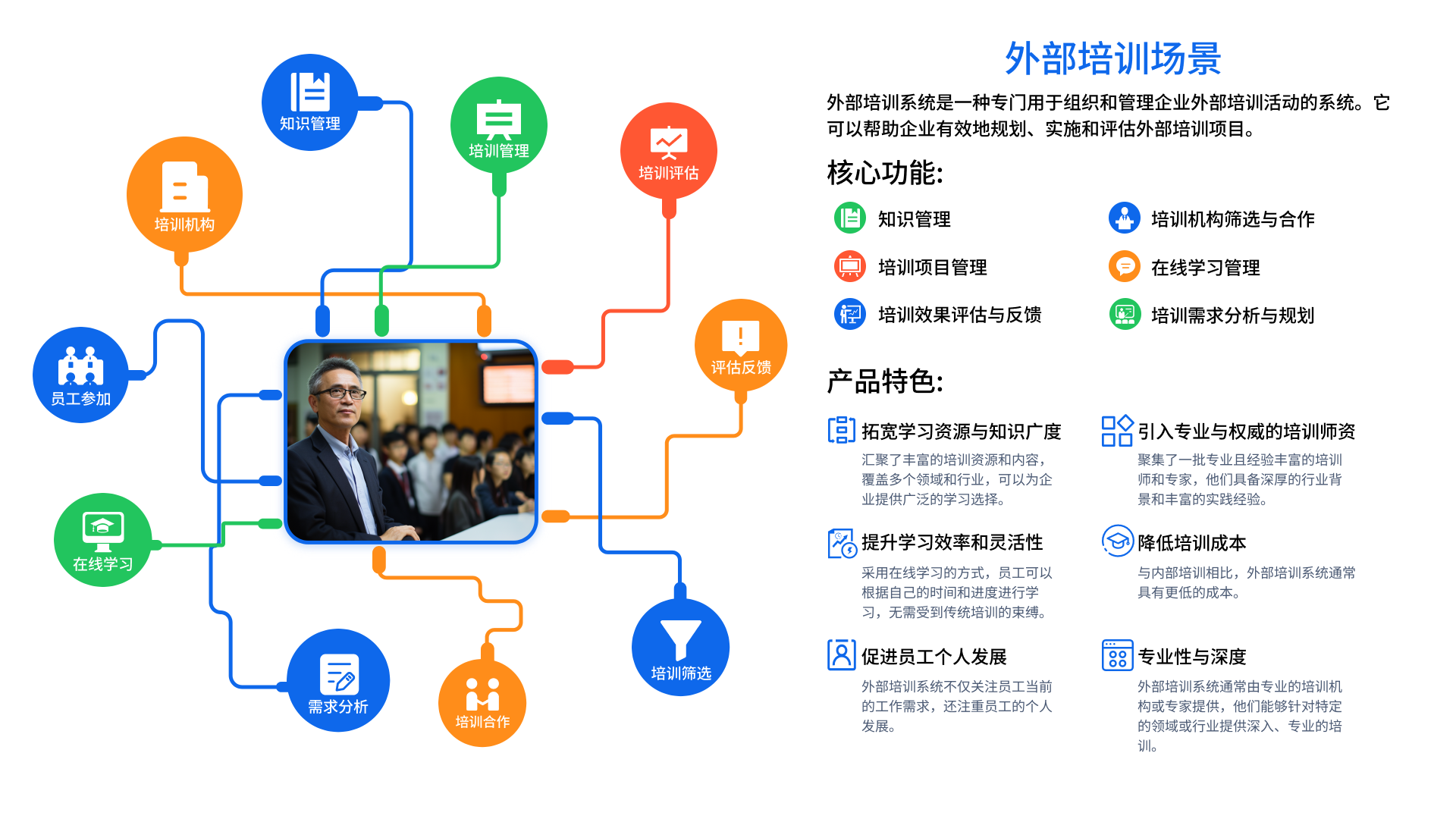 人事管理系統(tǒng)(圖2)