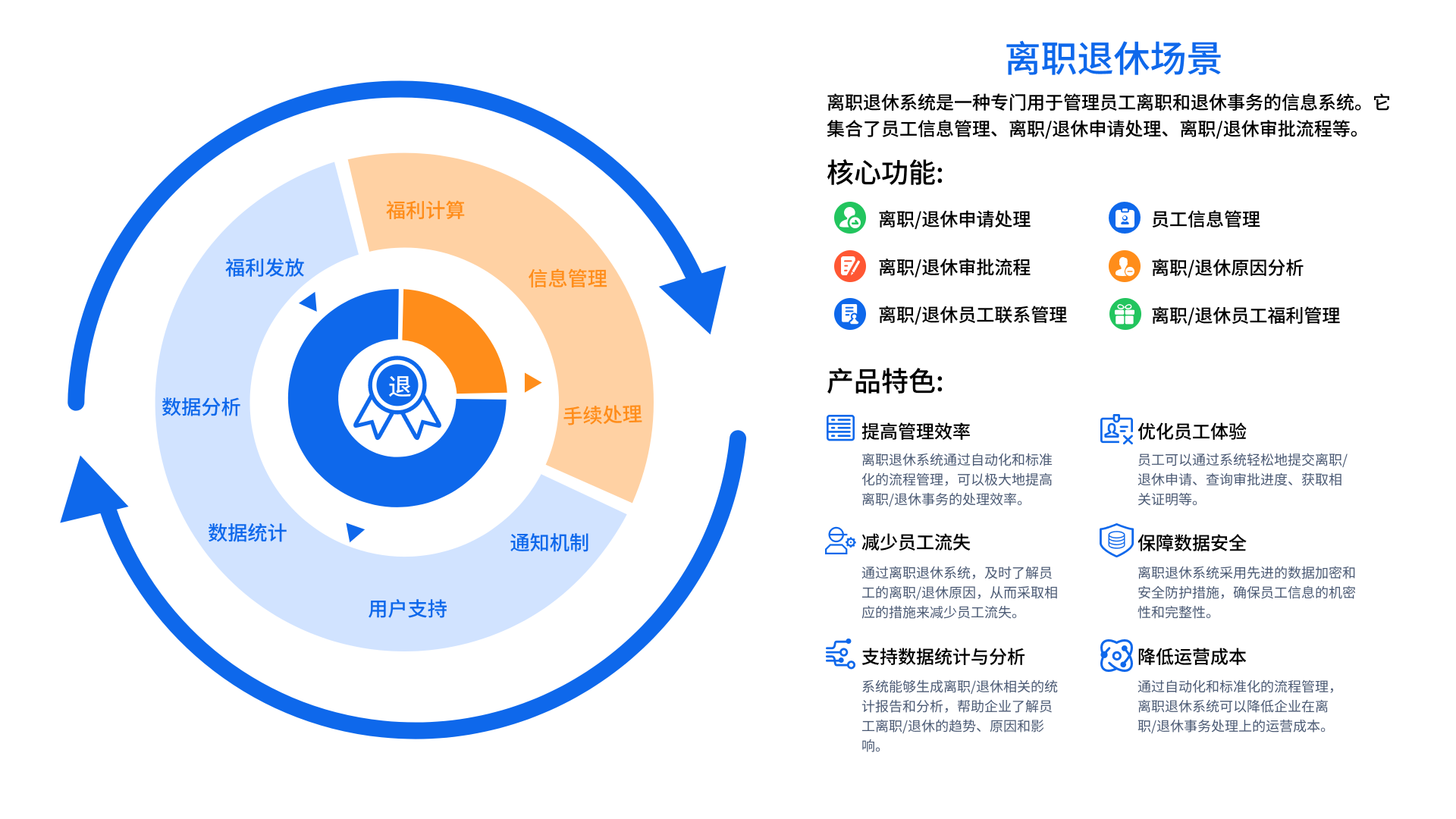 人事管理系統(tǒng)(圖3)