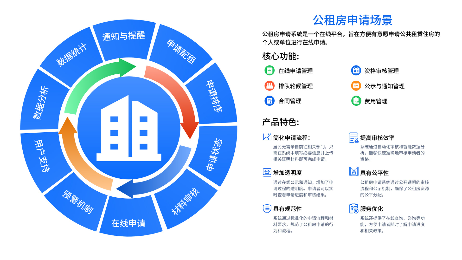 后勤管理系統(tǒng)(圖4)