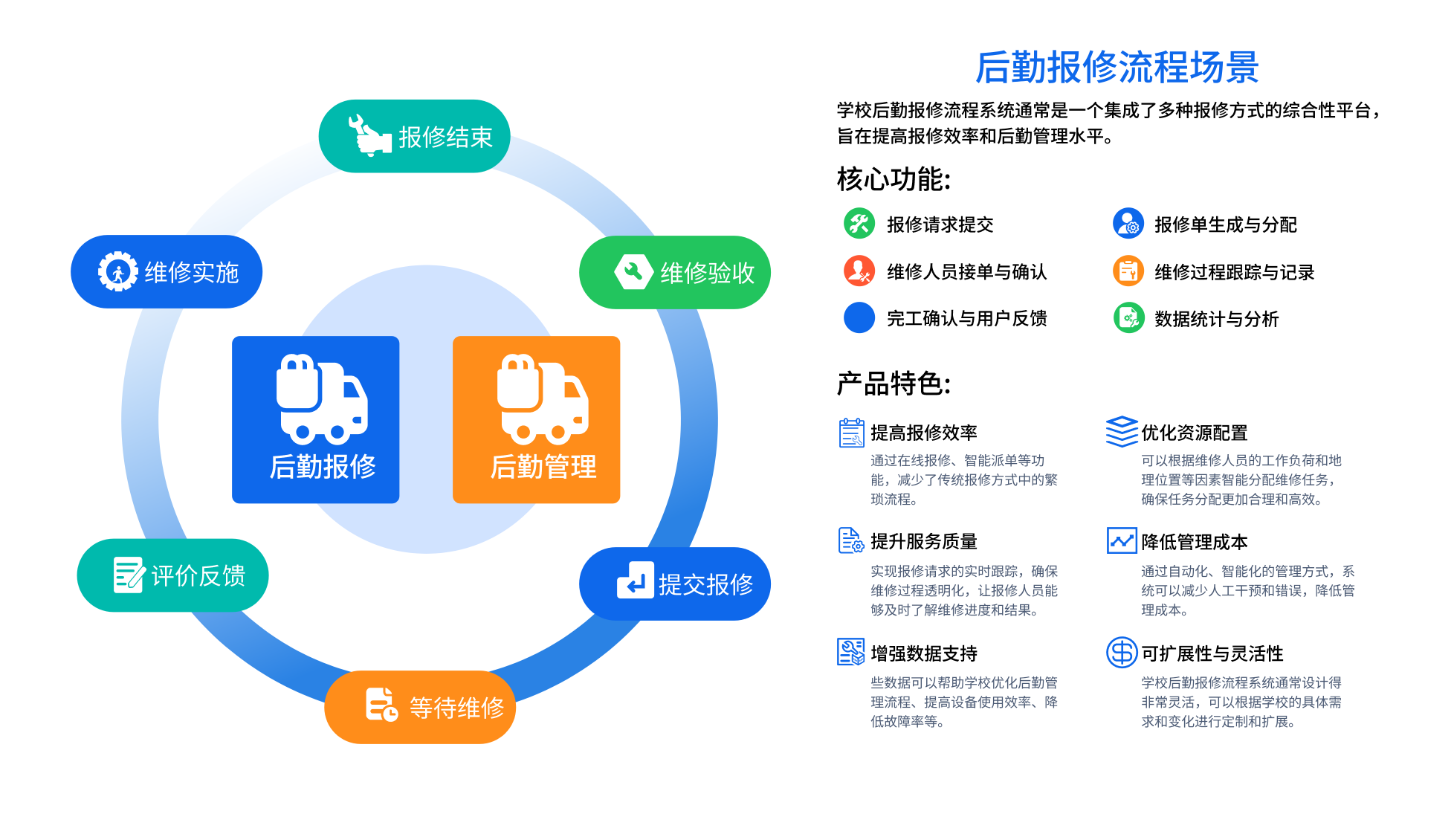 后勤管理系統(tǒng)(圖3)
