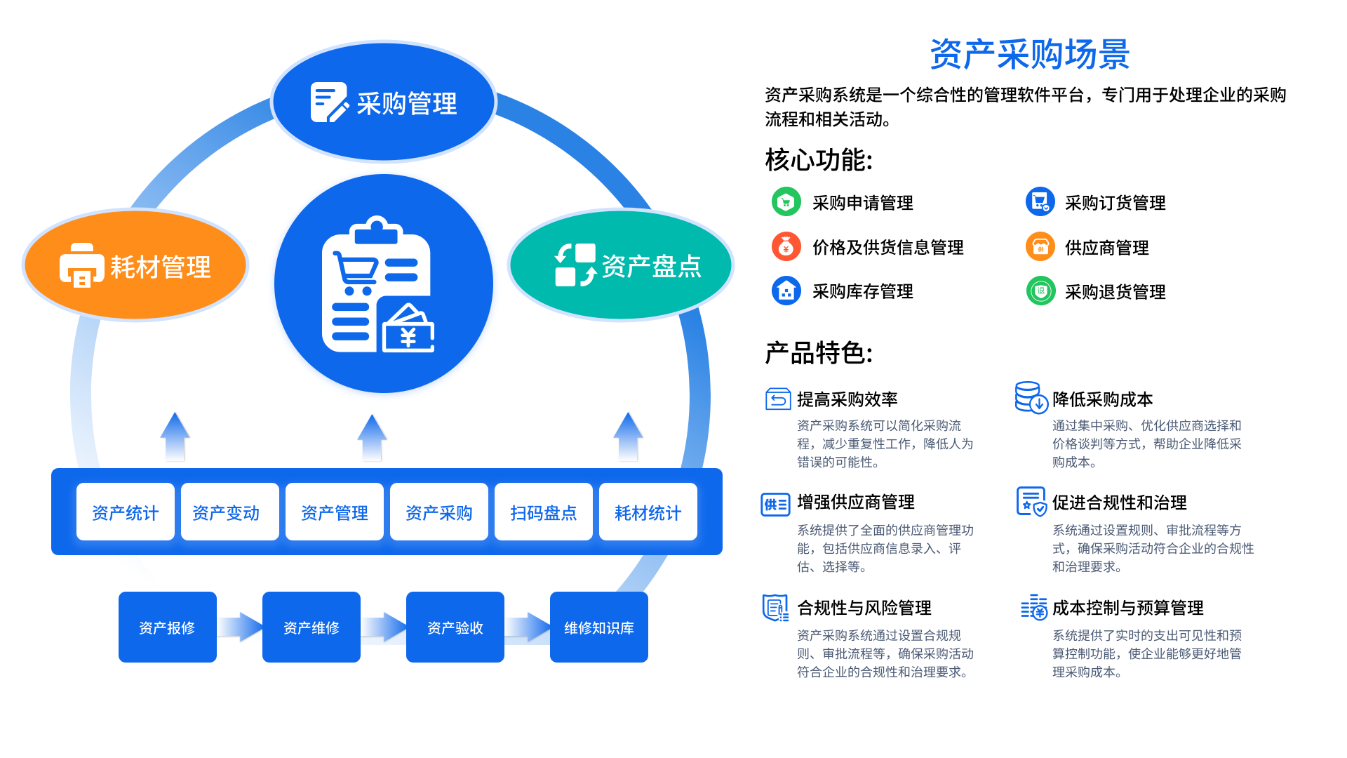 資產(chǎn)管理系統(tǒng)(圖2)