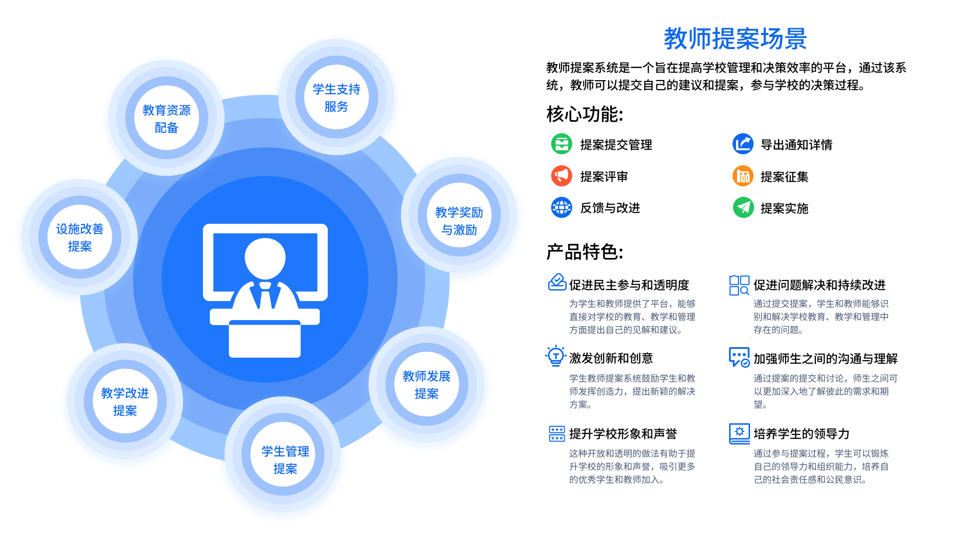 工會慰問提案管理系統(tǒng)(圖2)