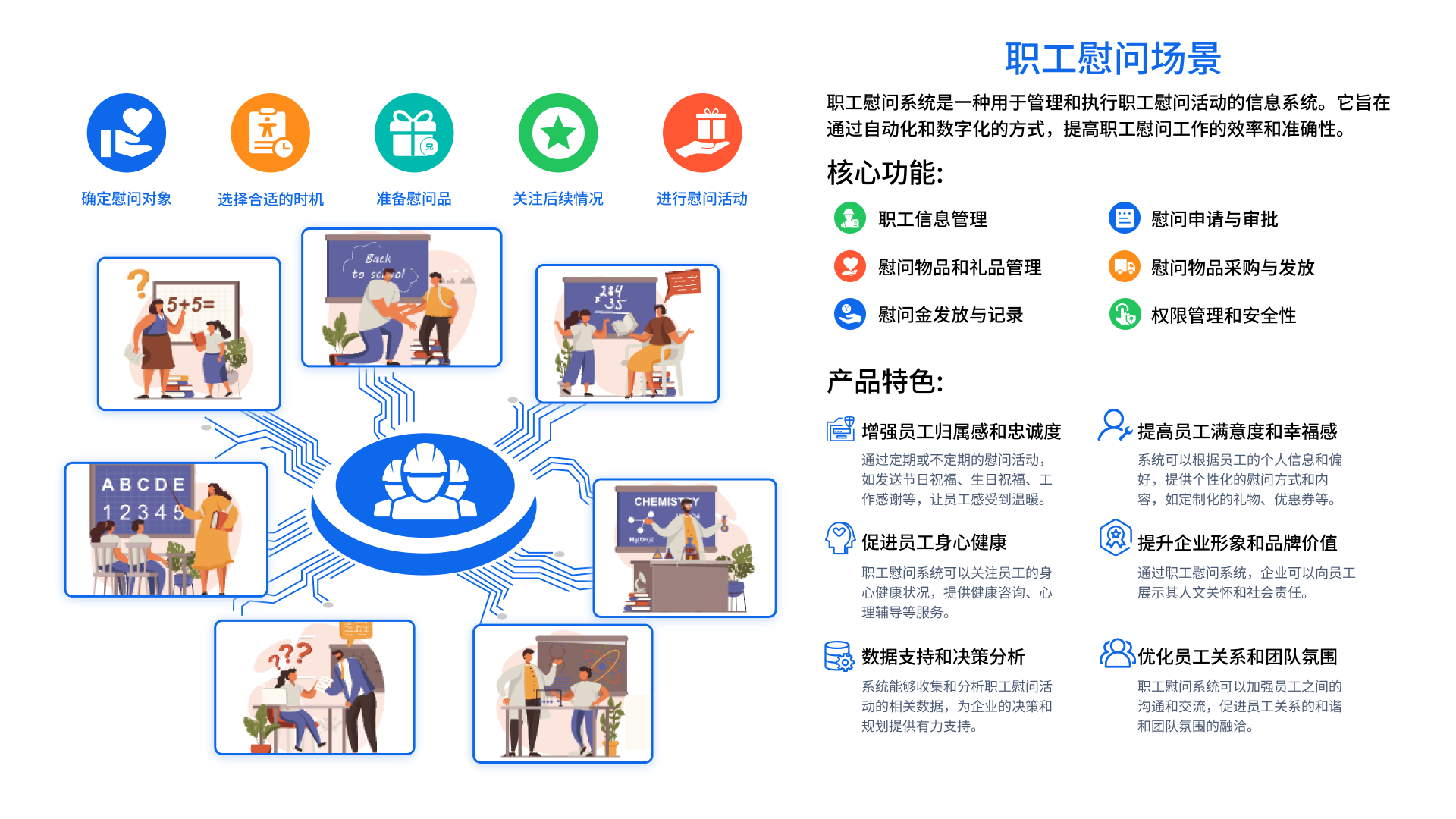 工會慰問提案管理系統(tǒng)(圖1)