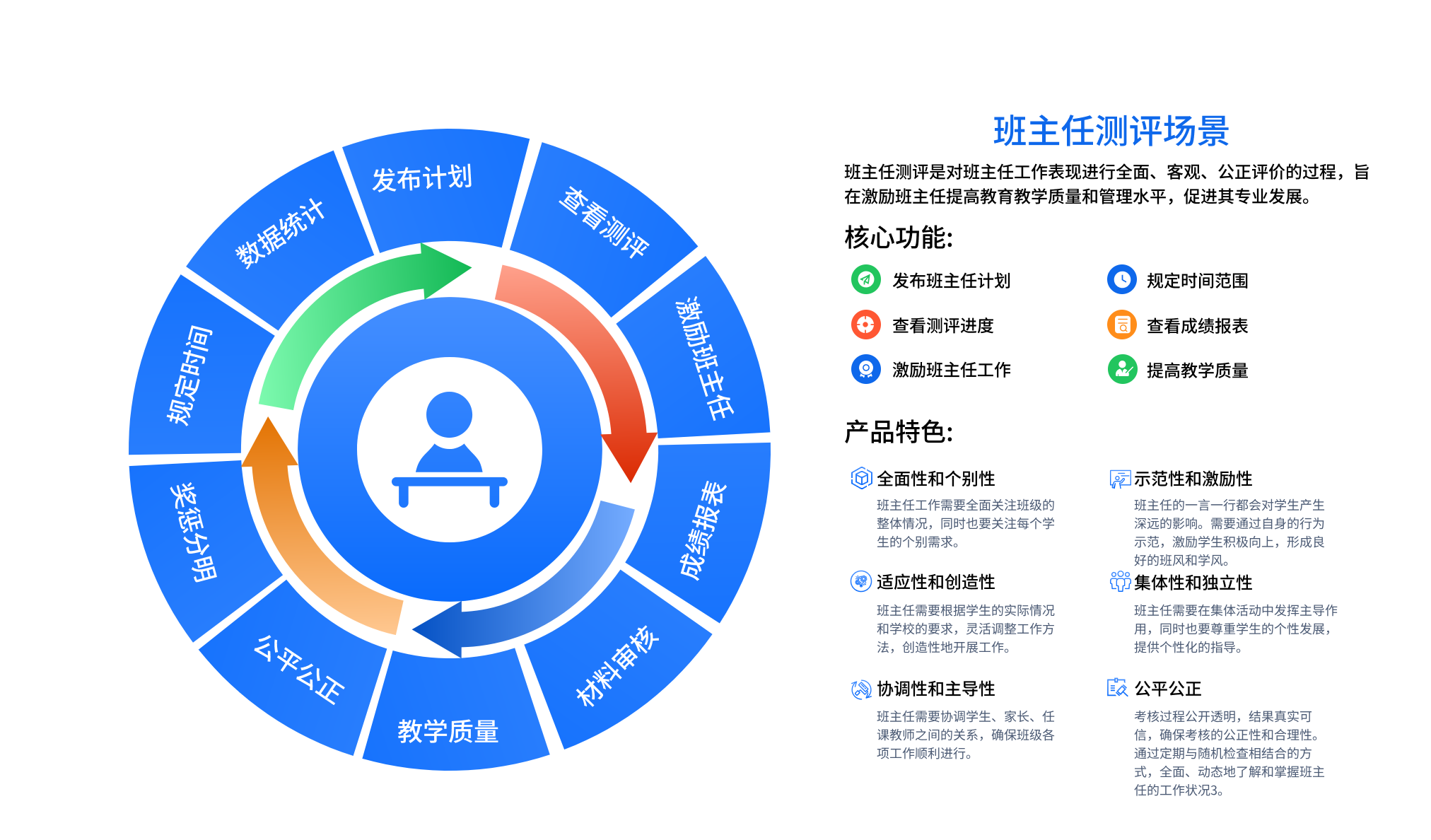 班主任測評管理(圖1)