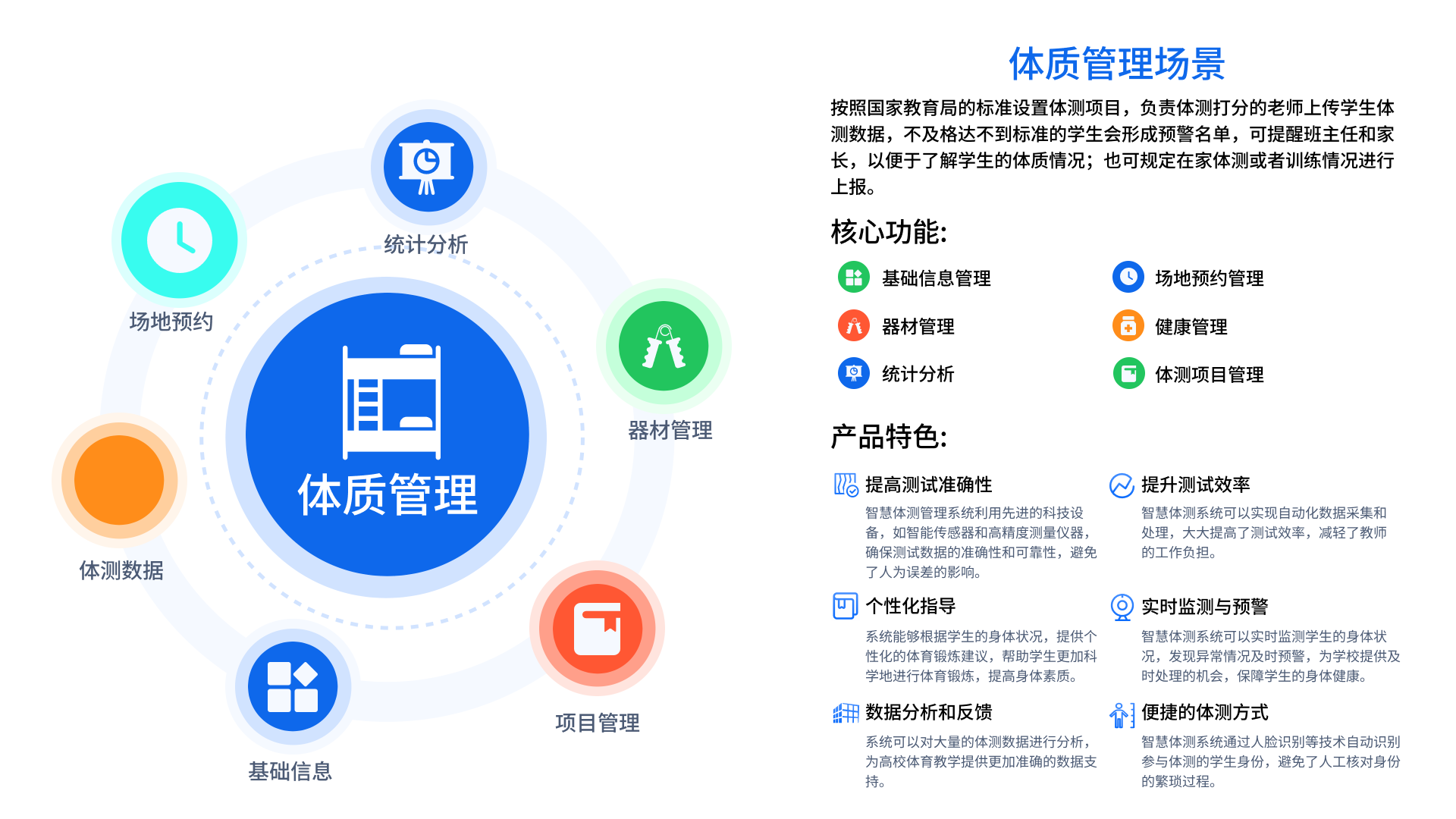 體質(zhì)管理系統(tǒng)(圖1)