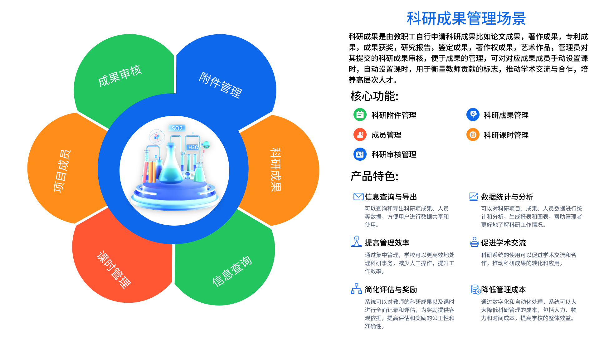 科研成果管理(圖1)