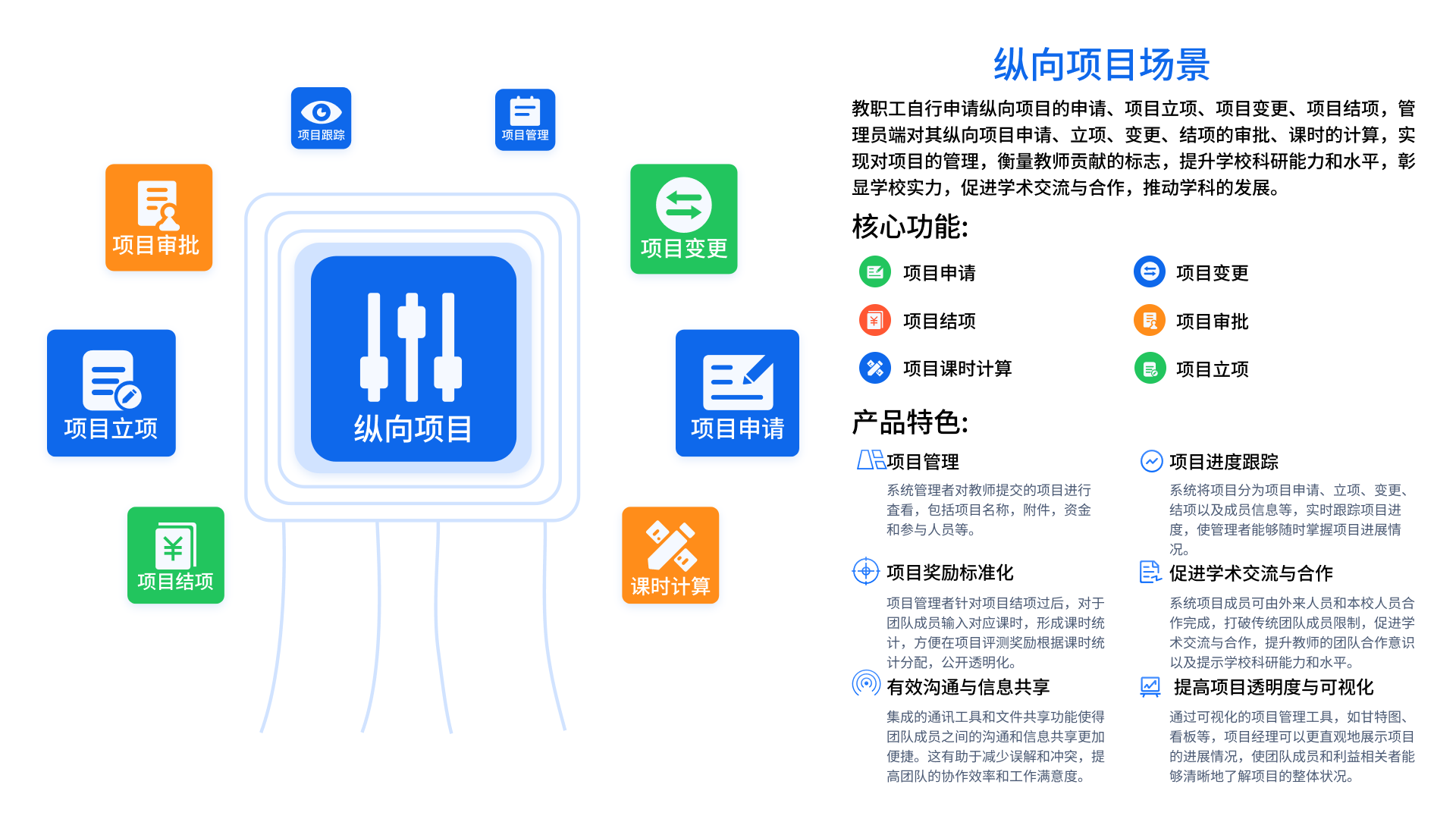 科研縱向項(xiàng)目管理(圖1)