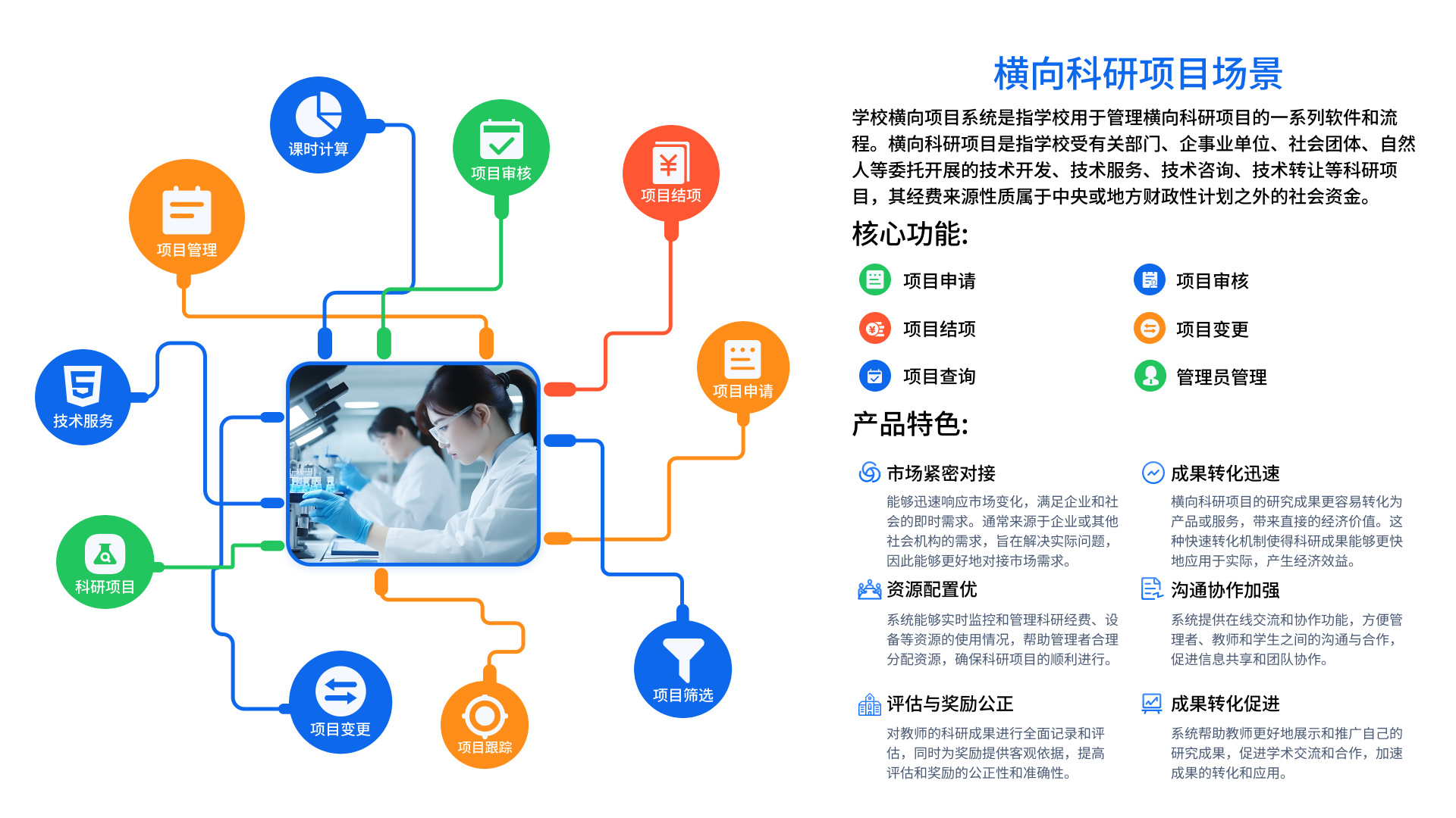 科研橫向項(xiàng)目管理(圖1)