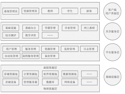 教學資源庫有哪些內(nèi)容