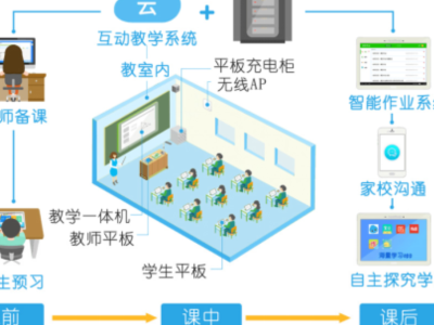 智慧課堂軟件由什么組成