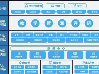 智慧課堂軟件