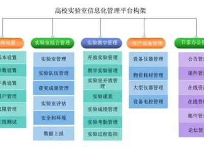 深化教學改革，打造高效智能的實驗室教學管理系統(tǒng)