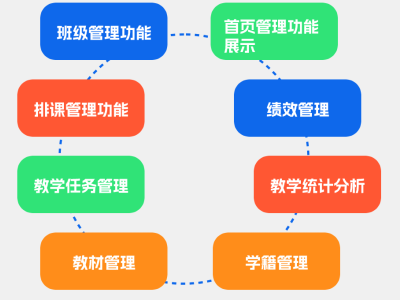 高效提升教務管理效率的教務管理系統(tǒng)