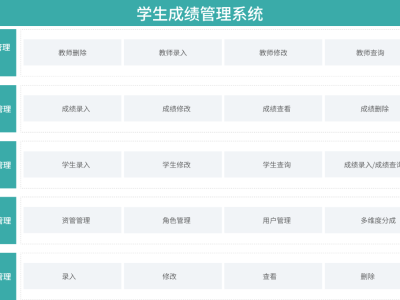 學(xué)生成績管理模式：提高教育學(xué)習(xí)效果的新軟